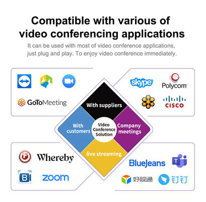 1080P HDのビデオ ウェブ画像、4つのマイクロフォンが付いている会議室のカメラ システム
